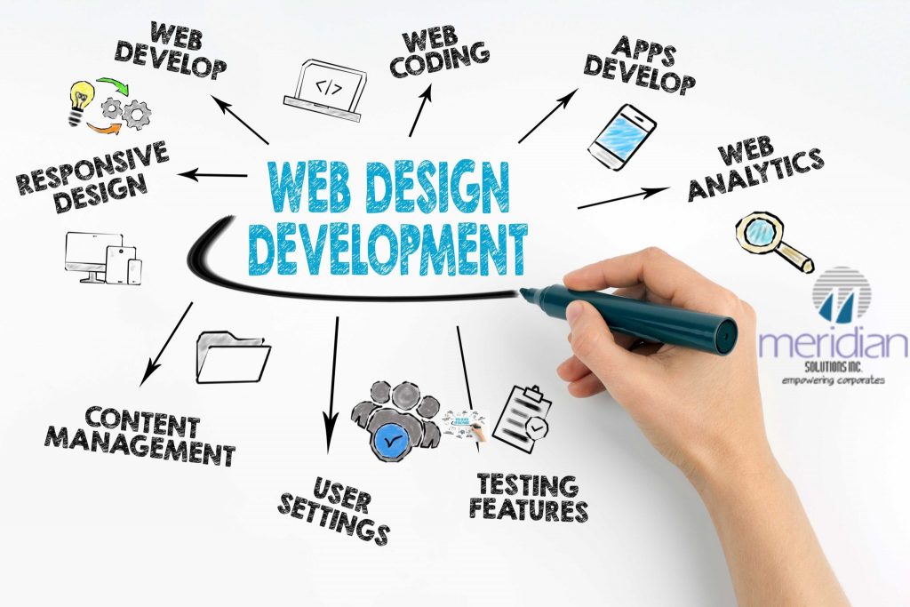 Optimizing Your CMS for Performance